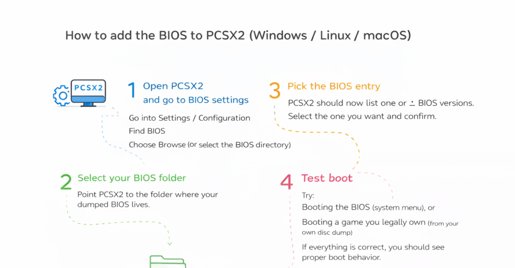 How to add the BIOS to PCSX2 (Windows / Linux / macOS)