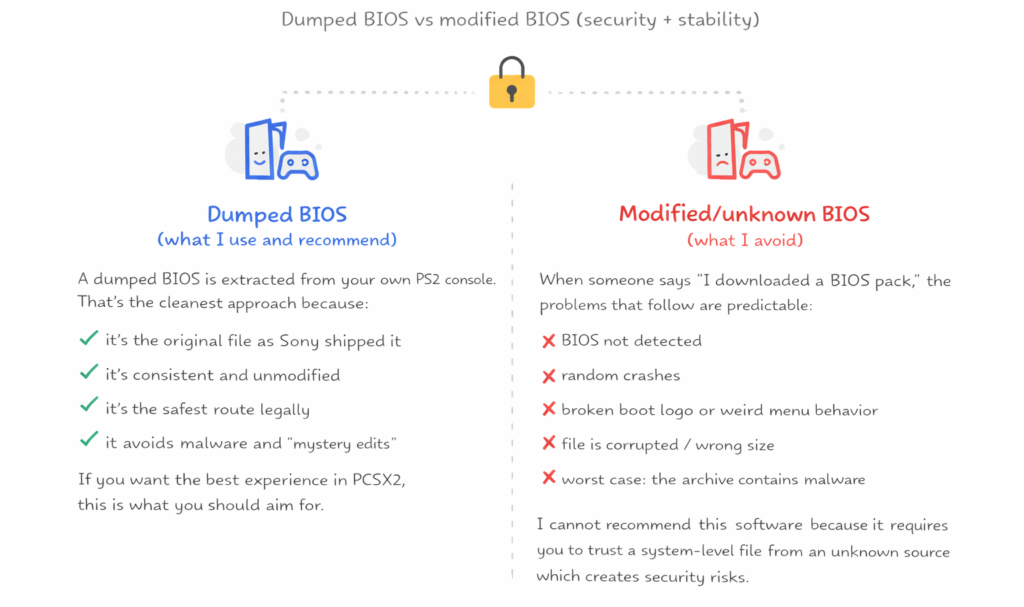 Dumped BIOS vs modified BIOS (security + stability)