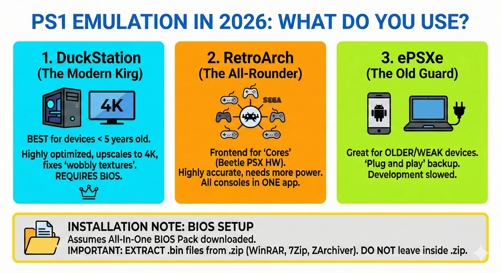 Which Emulator Should You Use?