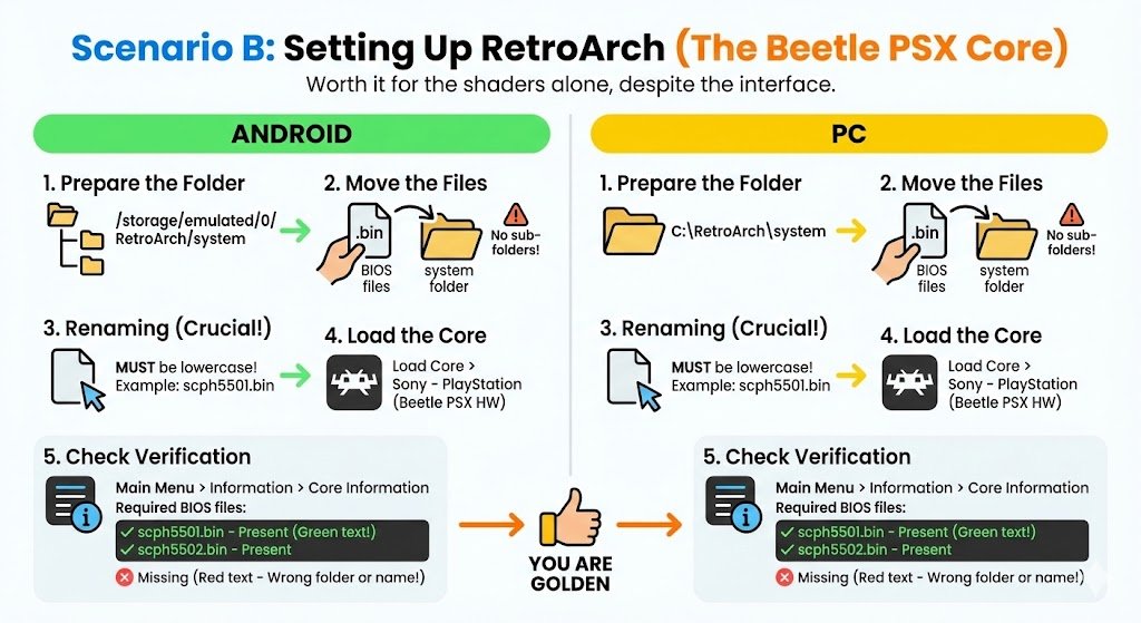 Scenario B: Setting Up RetroArch (The Beetle PSX Core)