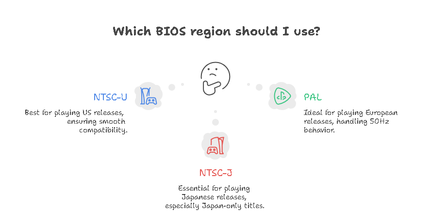 Region-based BIOS: NTSC-U, NTSC-J, PAL (and why region matters)